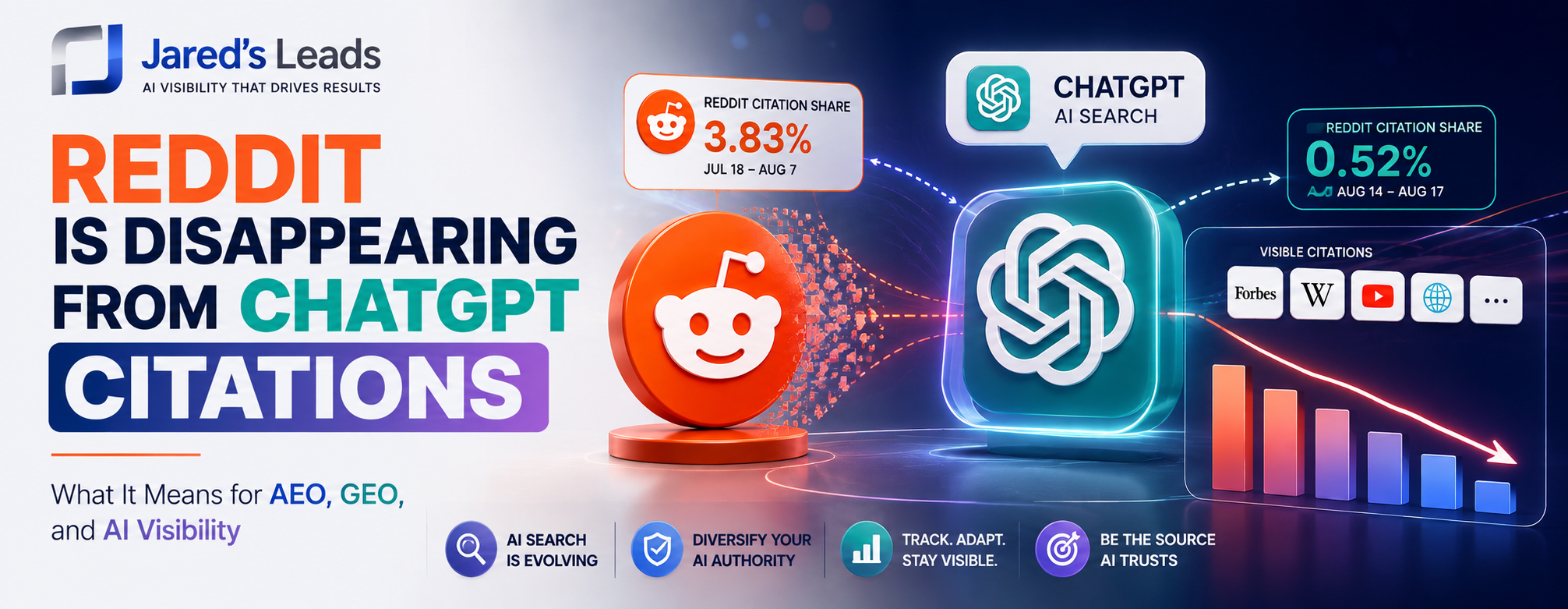 Reddit Is Disappearing From ChatGPT Citations: What It Means for AEO, GEO, and AI Visibility